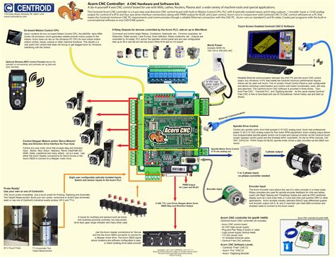 cnc lathe machine control system|best diy cnc controller board.